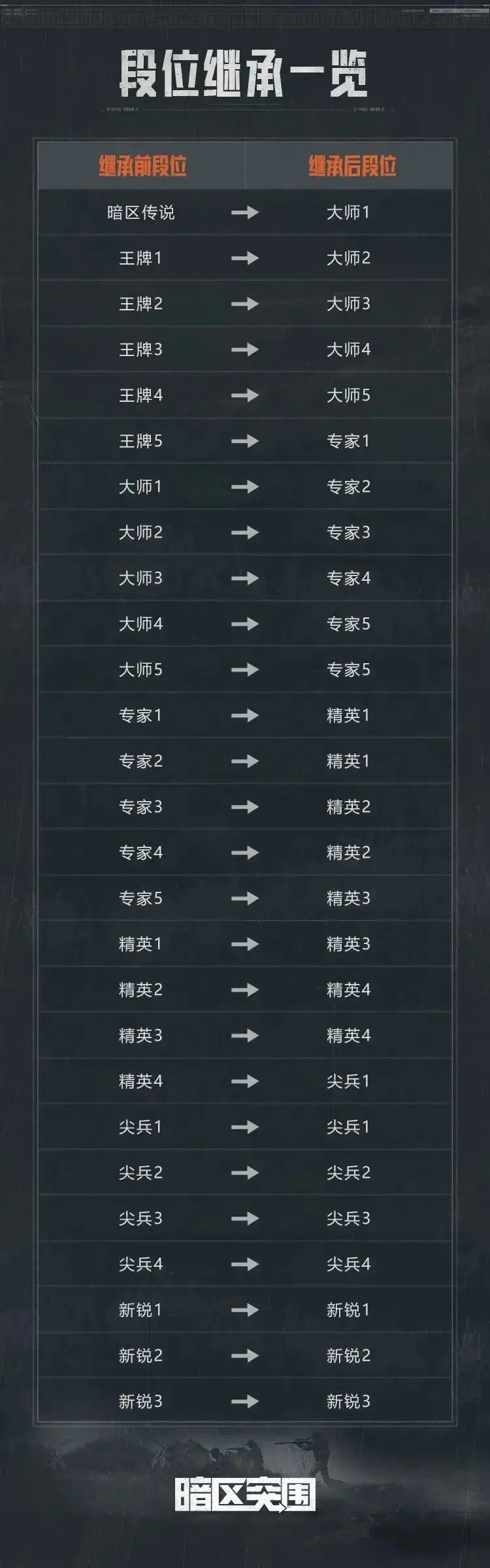 《暗区突围》S9赛季末冲刺及赛季重置公告 《暗区突围》S9赛季末冲刺及赛季重置公告
