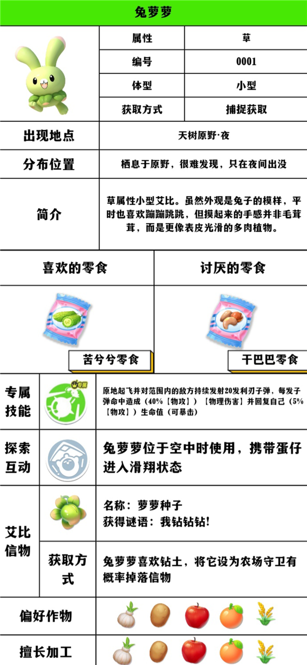 【蛋仔派对】艾比详细介绍。