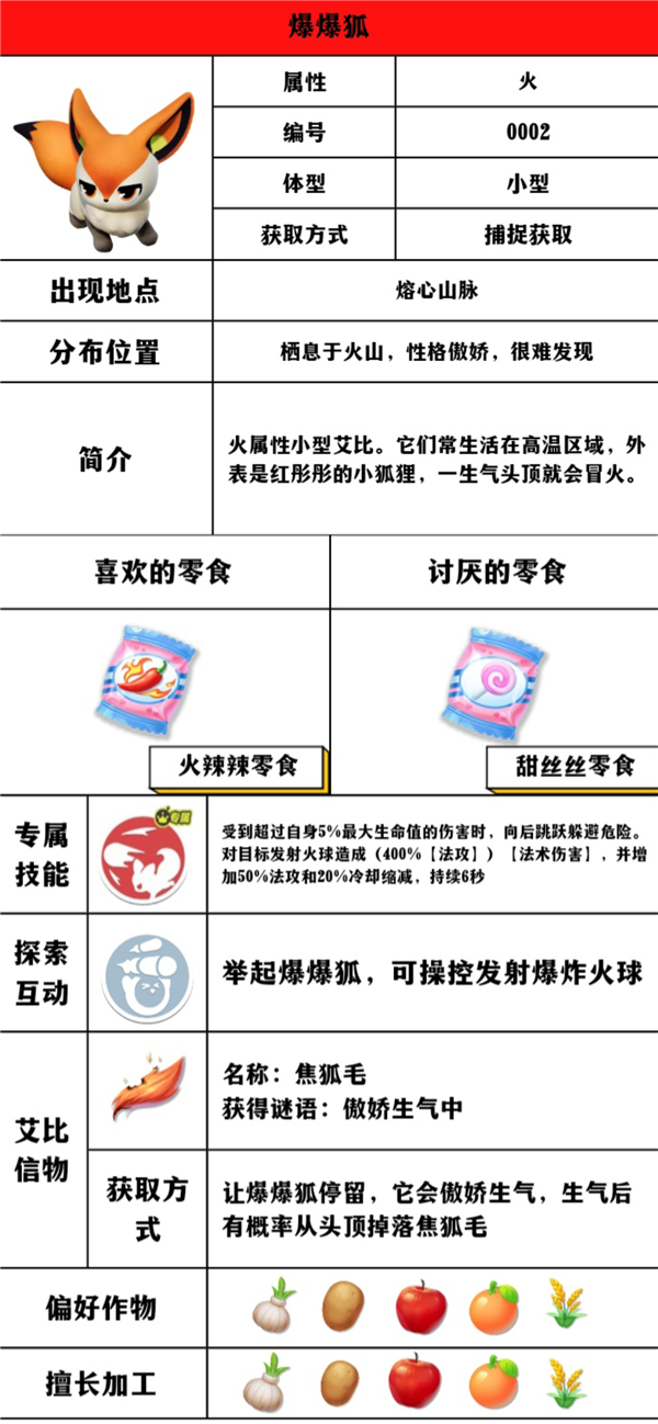 【蛋仔派对】艾比详细介绍。