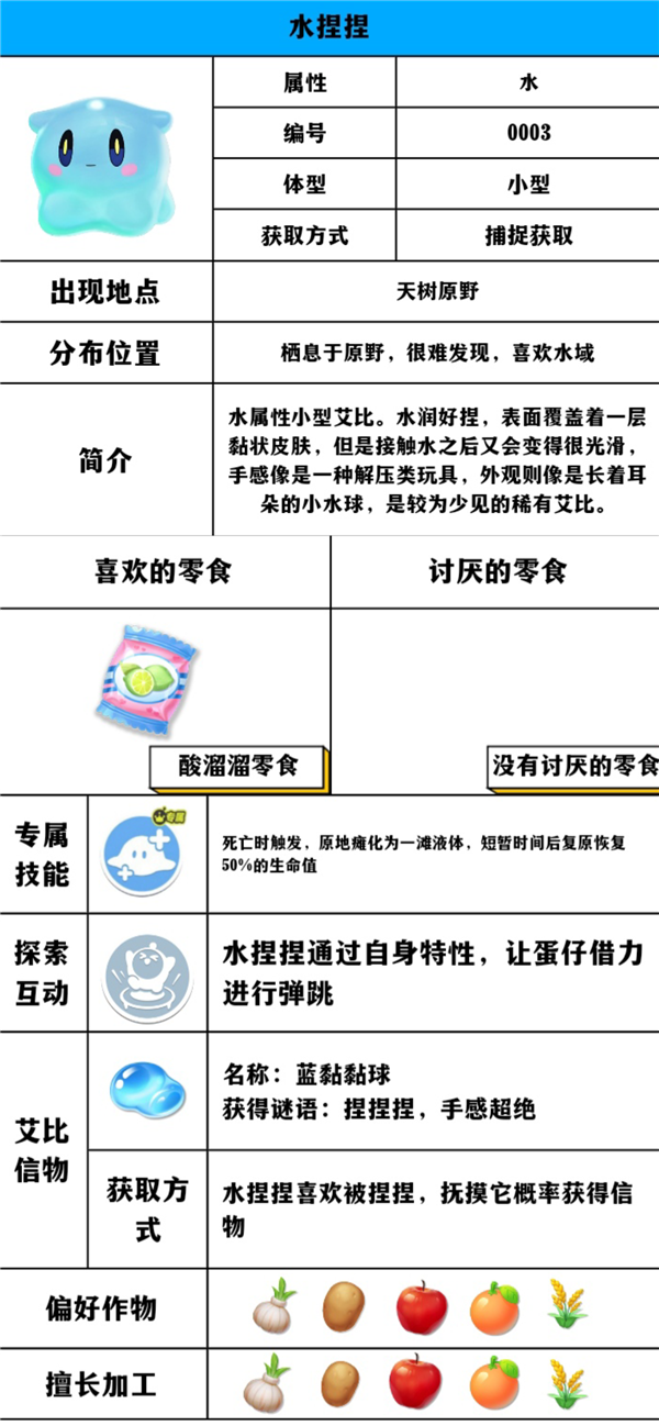 【蛋仔派对】艾比详细介绍。