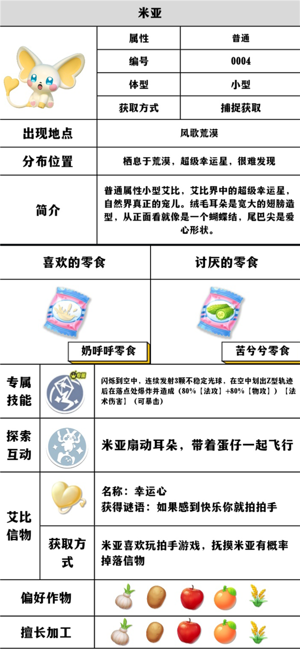【蛋仔派对】艾比详细介绍。