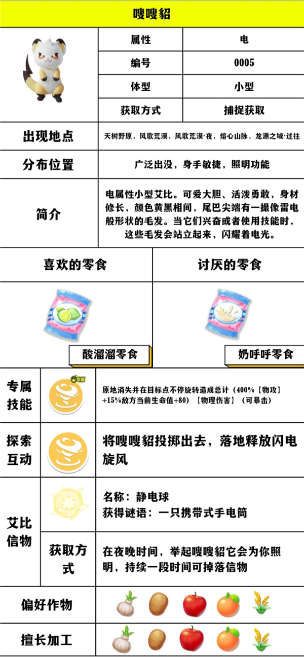 【蛋仔派对】艾比详细介绍。