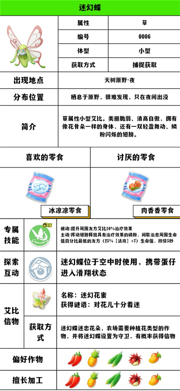 【蛋仔派对】艾比详细介绍。