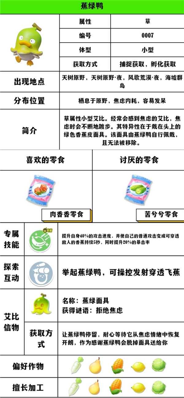 【蛋仔派对】艾比详细介绍。
