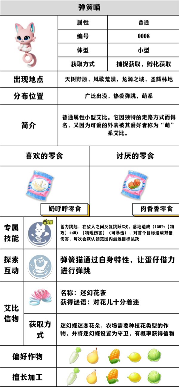 【蛋仔派对】艾比详细介绍。