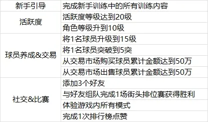 美职篮全明星【新手攻略】第一期：跟我来！零充得满突鲨鱼！