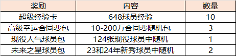 美职篮全明星【新手攻略】第一期：跟我来！零充得满突鲨鱼！