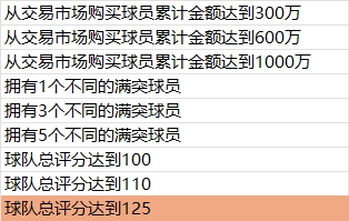 美职篮全明星【新手攻略】第一期：跟我来！零充得满突鲨鱼！