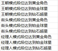 美职篮全明星【新手攻略】第一期：跟我来！零充得满突鲨鱼！