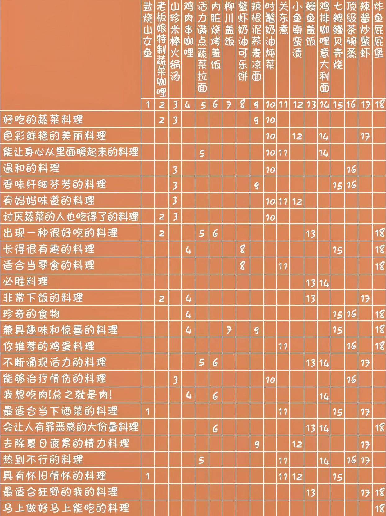 蜡笔小新煤炭镇的小白满分点餐料理攻略