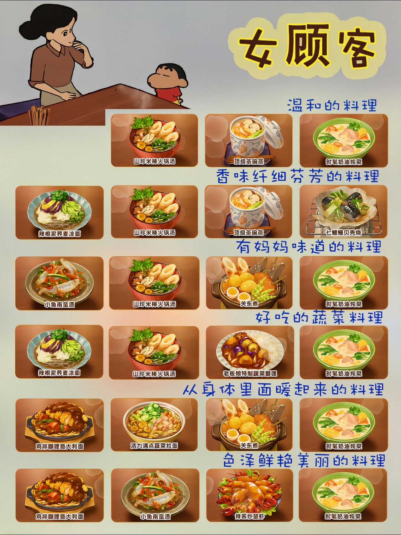 蜡笔小新煤炭镇的小白满分点餐料理攻略