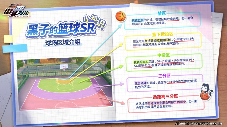 黑子的篮球街头对决SR小知识-区域介绍